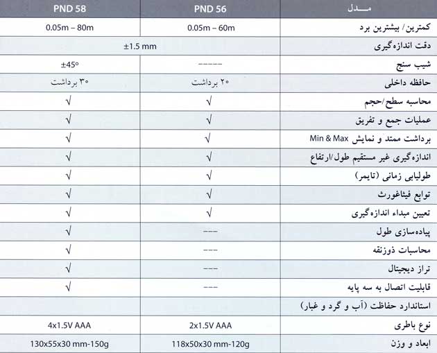 مشخصات فنی متر لیزری مدل پرو نیو