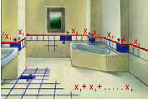 laser disto متر ليزري  متر لیزری  فاصله یاب  ليزري